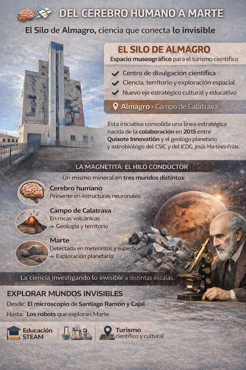 Cajal y Cervantes: un puente geológico y astrobiológico “cerebro-Marte” en Almagro - Santiago Ramón y Cajal Del Cerebro Humano a Marte